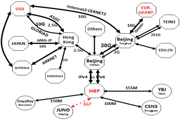 Network Environment